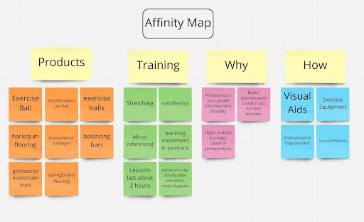 Affinity Map